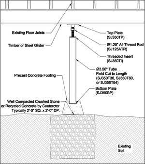 Crawl Space Support in Michigan