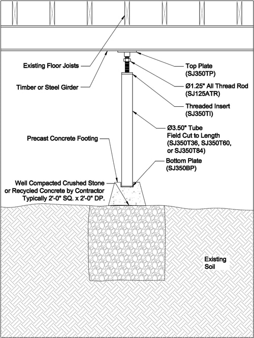 Installing Crawl Space Support Jacks In Mid Western And Northern