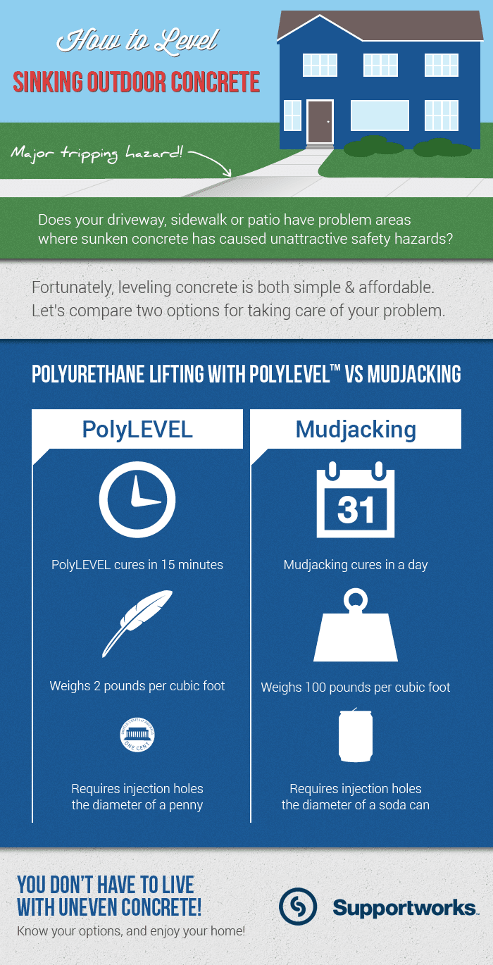 How to Level Sinking Outdoor Concrete