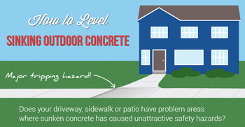 Repair Sunked Concrete with PolyLevel® in Michigan